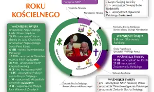 Wyjaśnij znaczenie symboli wielkopostnych i ich duchowe przesłanie