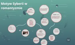 Motyw podróży w romantyzmie: jak podróże kształtowały twórczość?