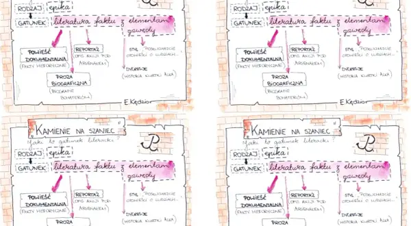Czy kamienie na szaniec to literatura faktu czy fikcja historyczna?