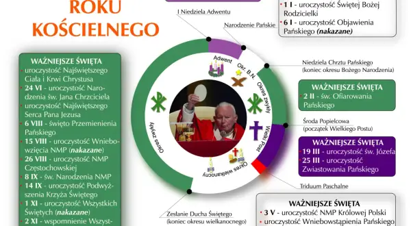 Wyjaśnij znaczenie symboli wielkopostnych i ich duchowe przesłanie