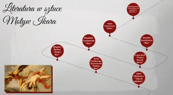 Motyw lotu w literaturze: odkryj jego symbolikę i znaczenie