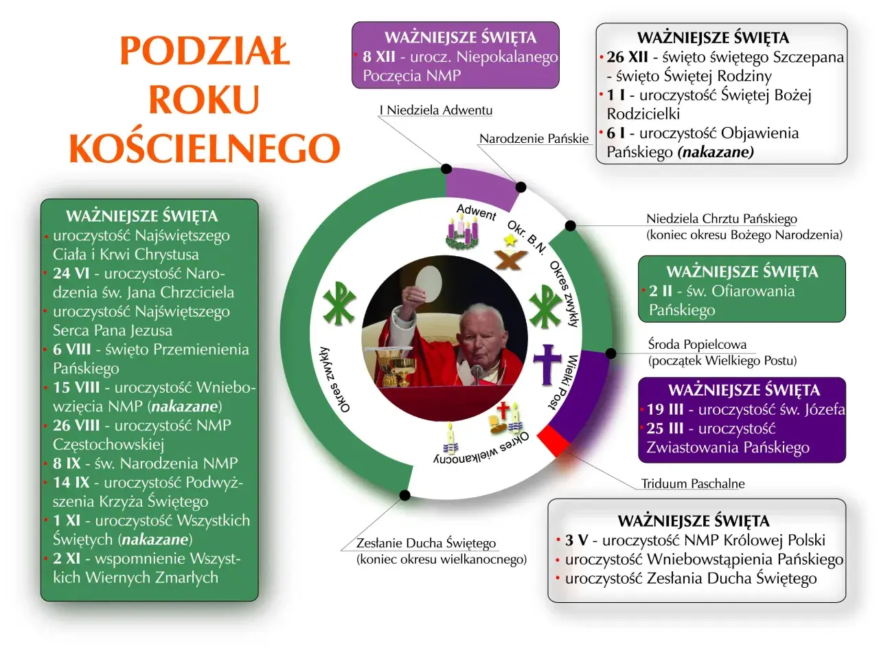 Wyjaśnij znaczenie symboli wielkopostnych i ich duchowe przesłanie