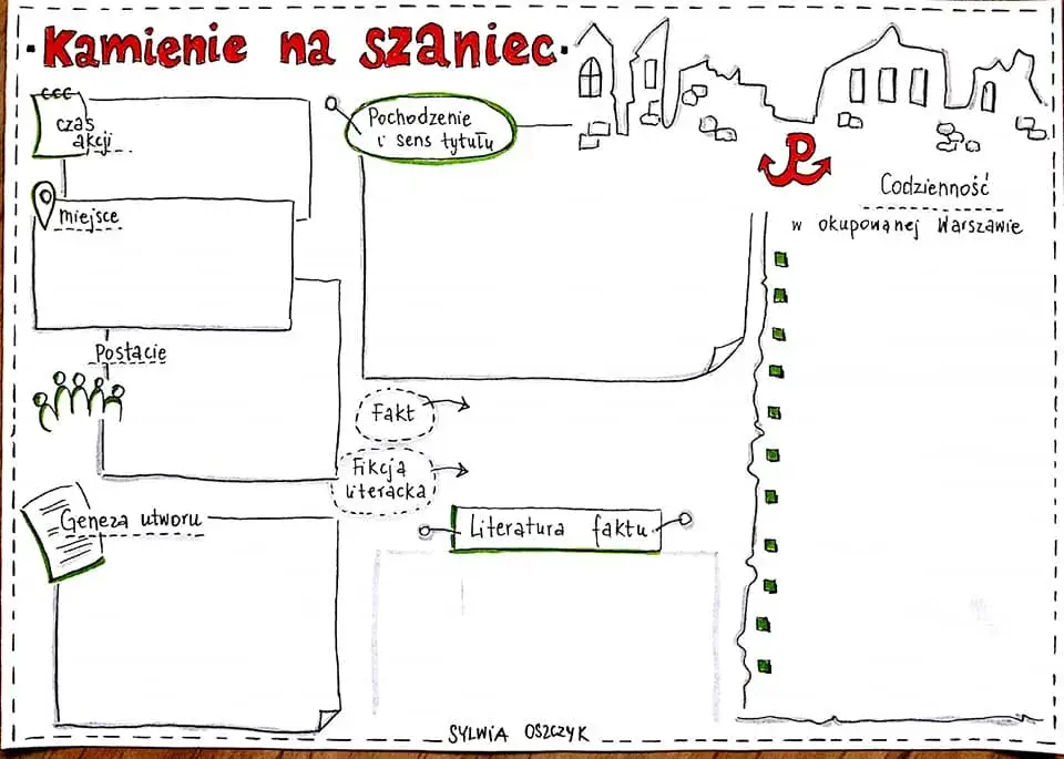 Zdjęcie Czy kamienie na szaniec to literatura faktu czy fikcja historyczna?