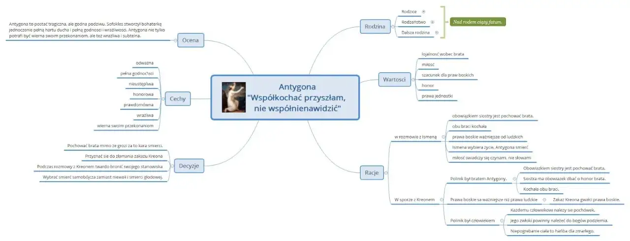 Zdjęcie Motywy Antygona: Kluczowe tematy, które zmieniają nasze spojrzenie