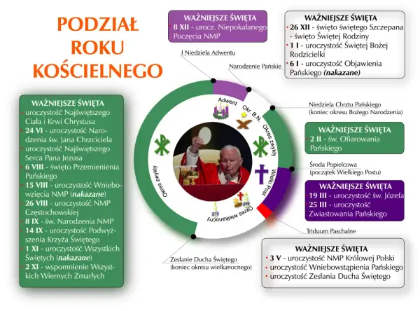 Wyjaśnij znaczenie symboli wielkopostnych i ich duchowe przesłanie